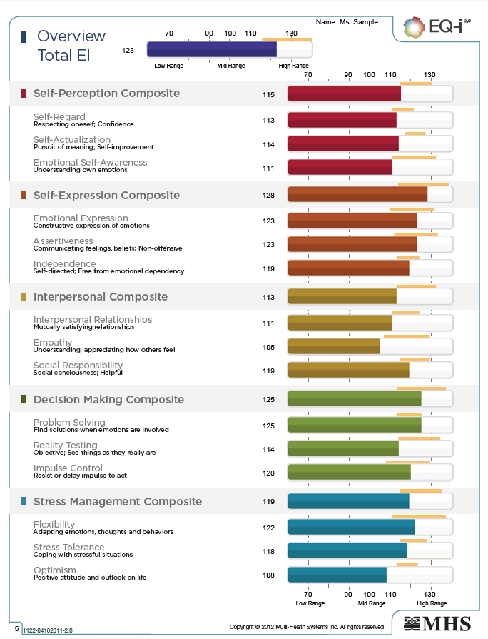 Sample EQ-i 2.0 leadership report showing emotional intelligence results and development insights
